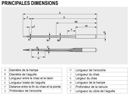 Principales dimensions d'une aiguille Organ